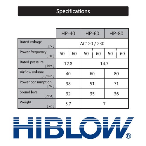 HIBLOW HP-20