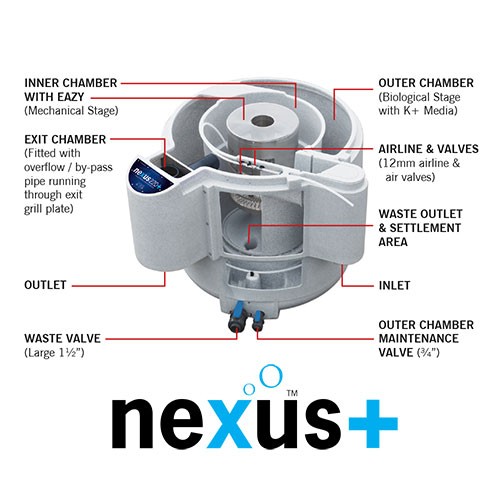 Nexus320+filtration systems